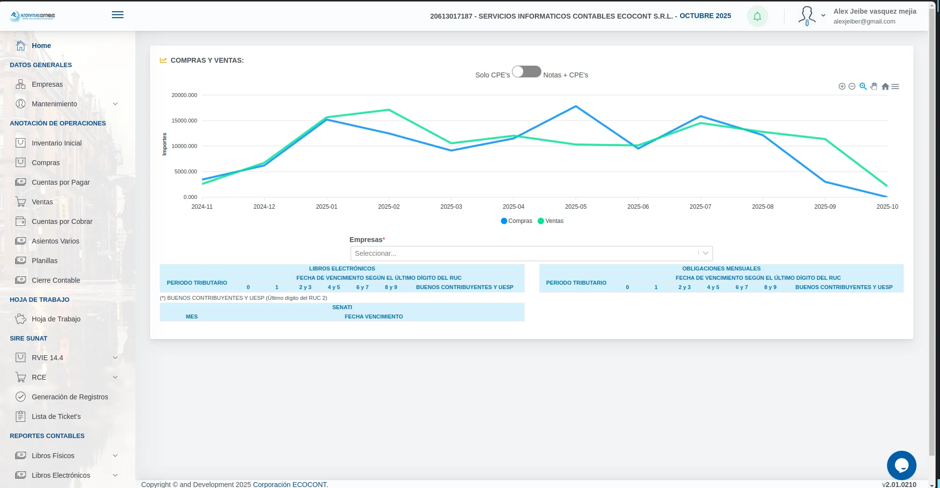 Ecocont - Sistema Contable en la Nube
